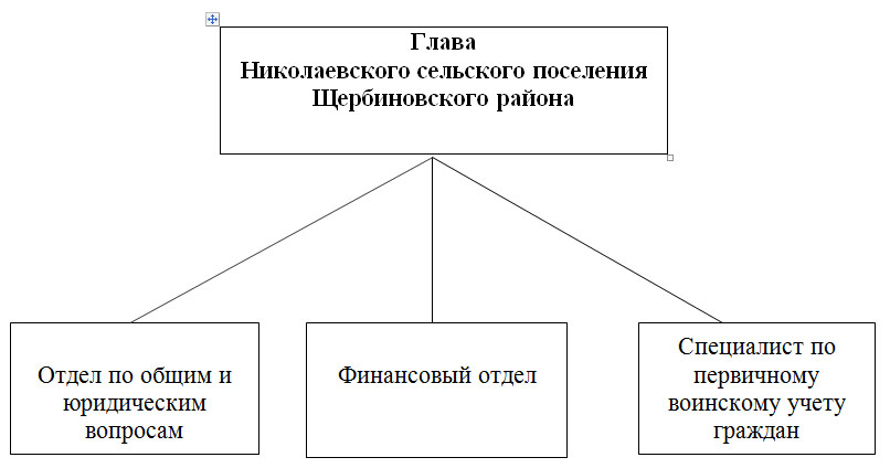 structura